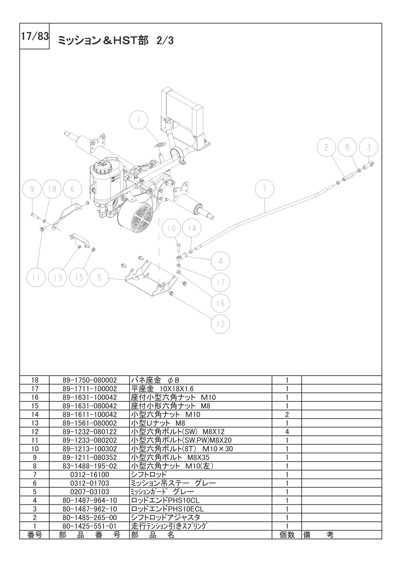 ミッション＆HST部 2/3