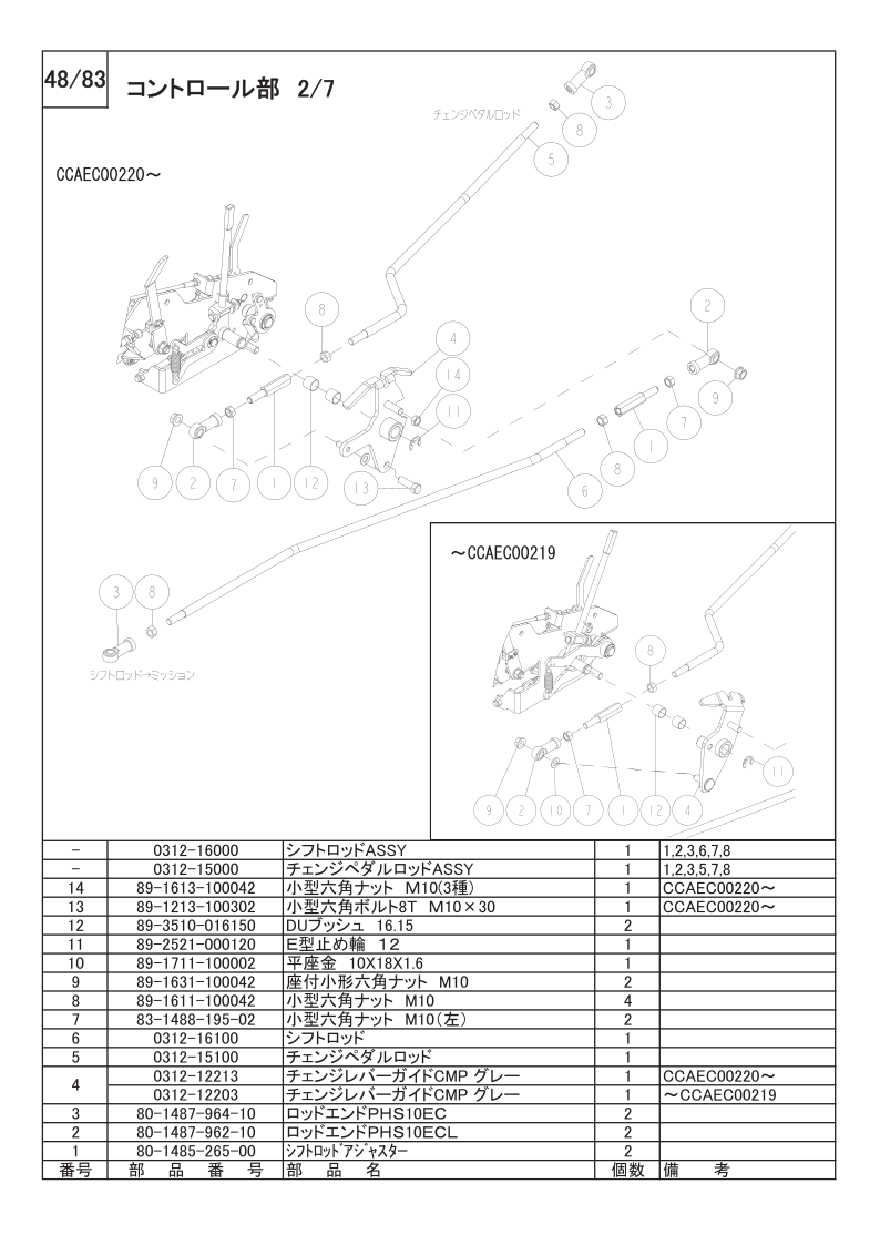 コントロール部 2/7