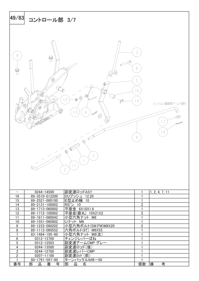 コントロール部 3/7