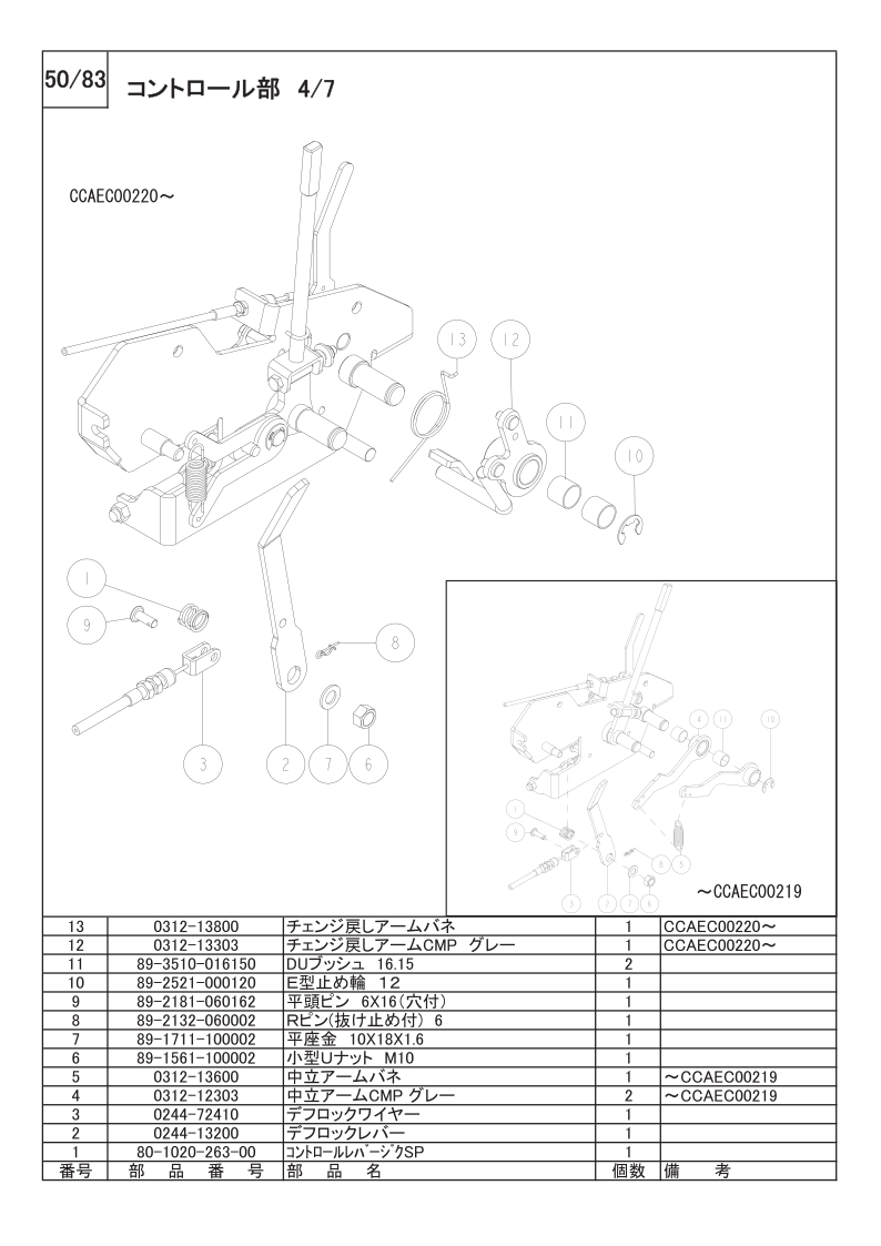 コントロール部 4/7