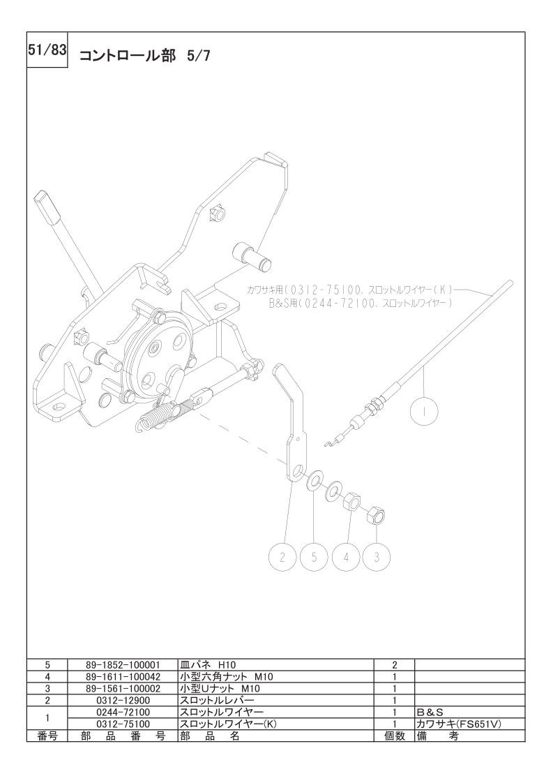 コントロール部 5/7