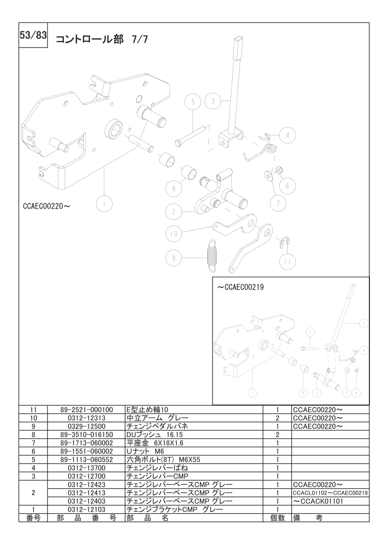 コントロール部 7/7