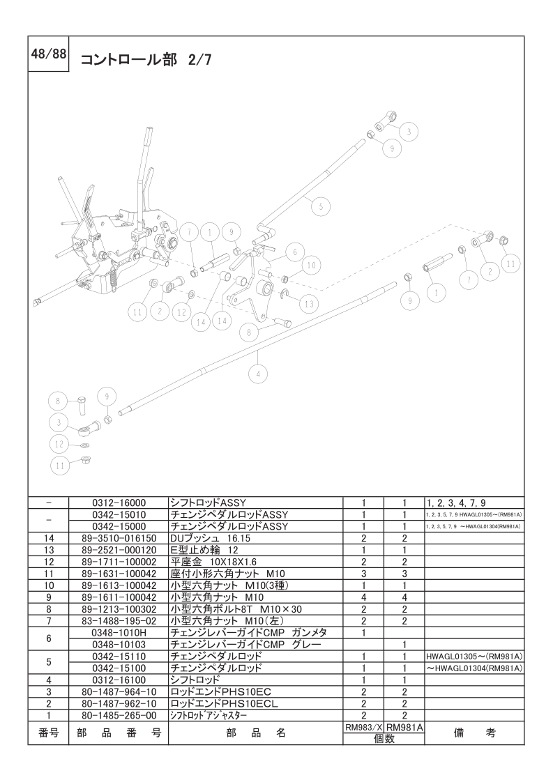 コントロール部 2/7