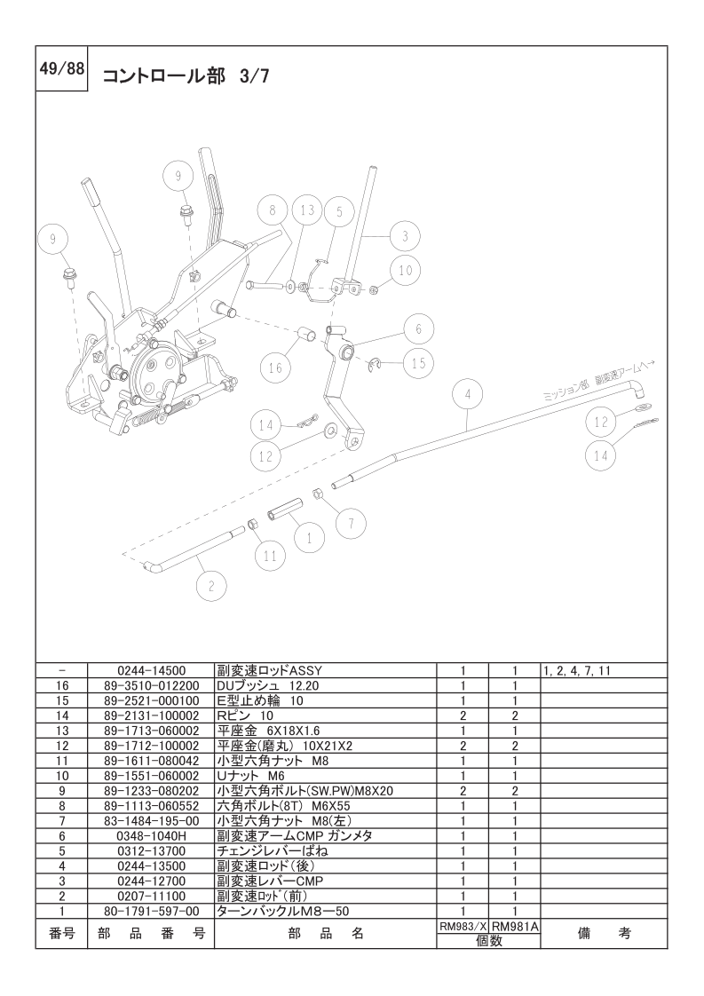 コントロール部 3/7