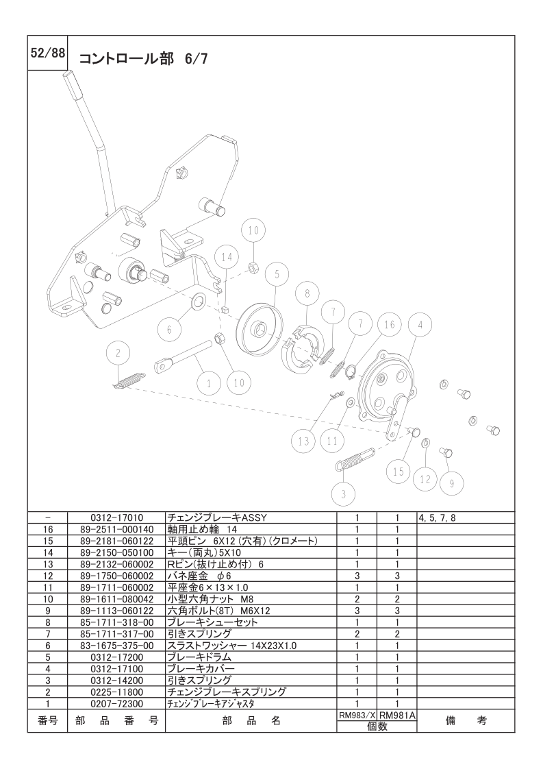 コントロール部 6/7