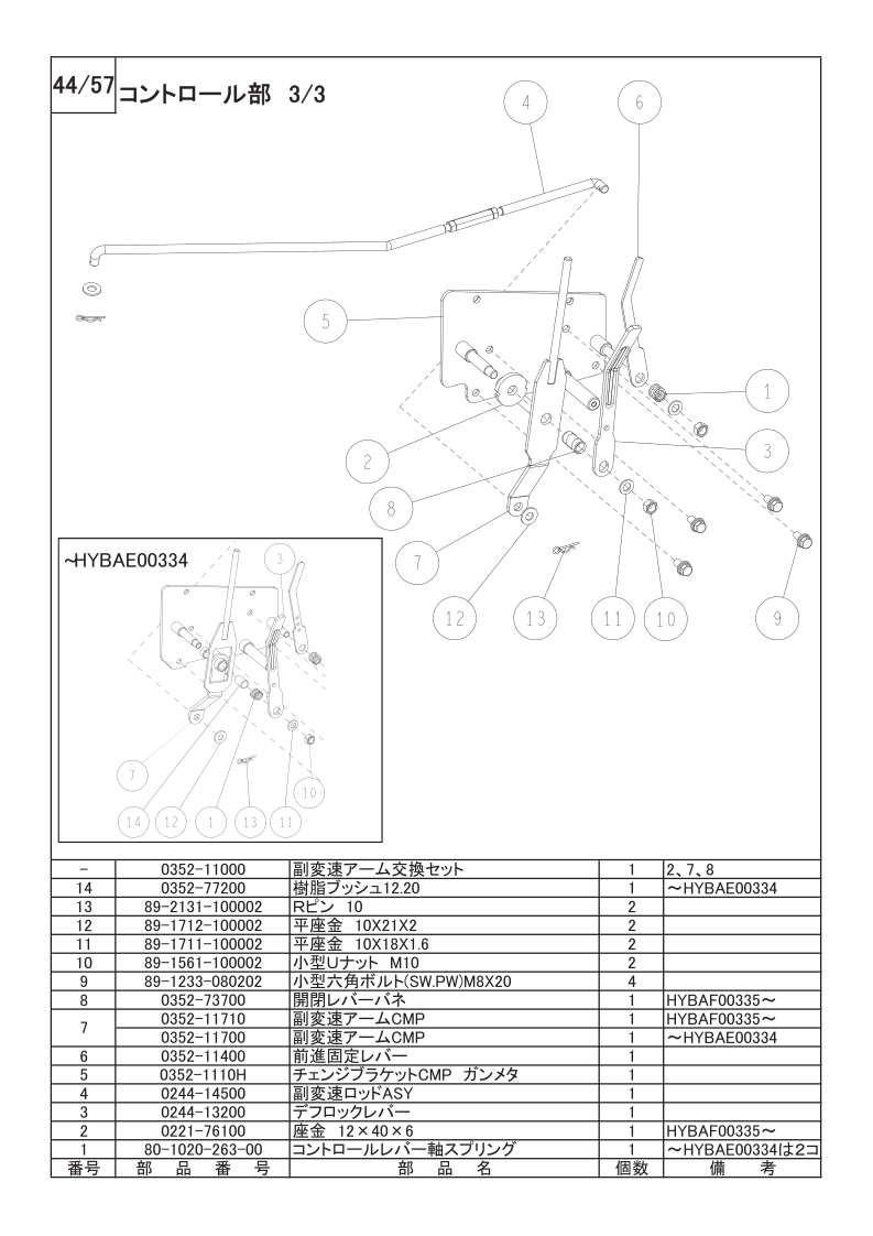 コントロール部 3/3