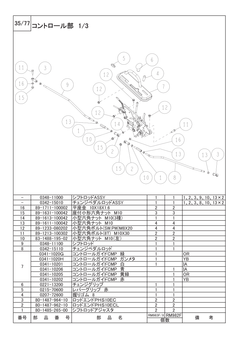 コントロール部 1/3