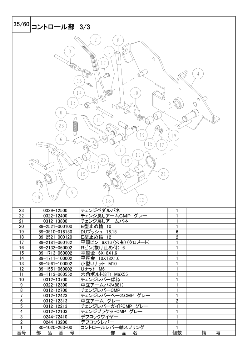 コントロール部 3/3