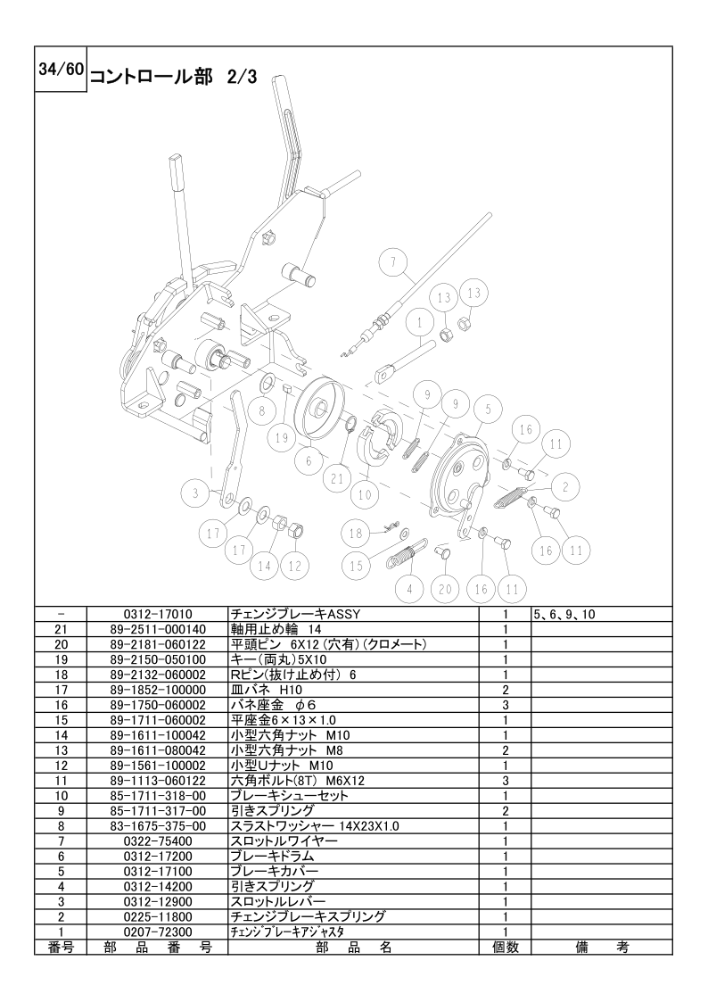 コントロール部 2/3