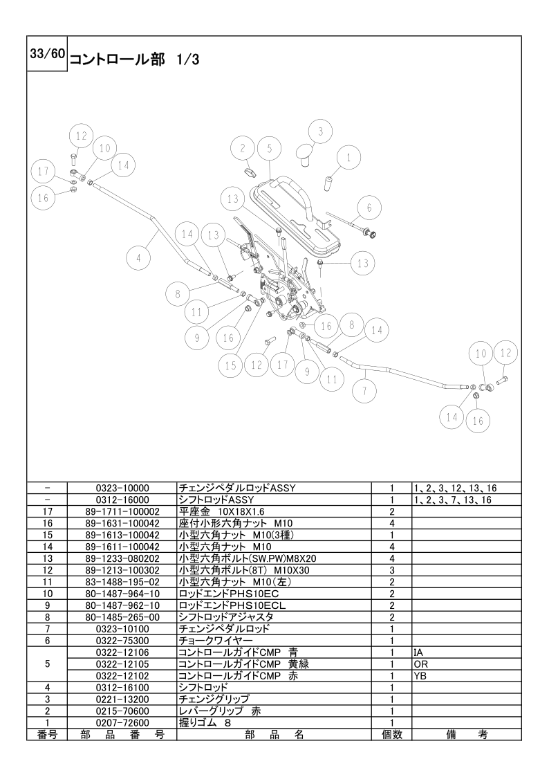 コントロール部 1/3