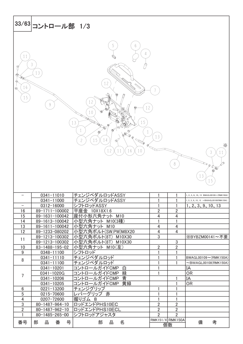 コントロール部 1/3