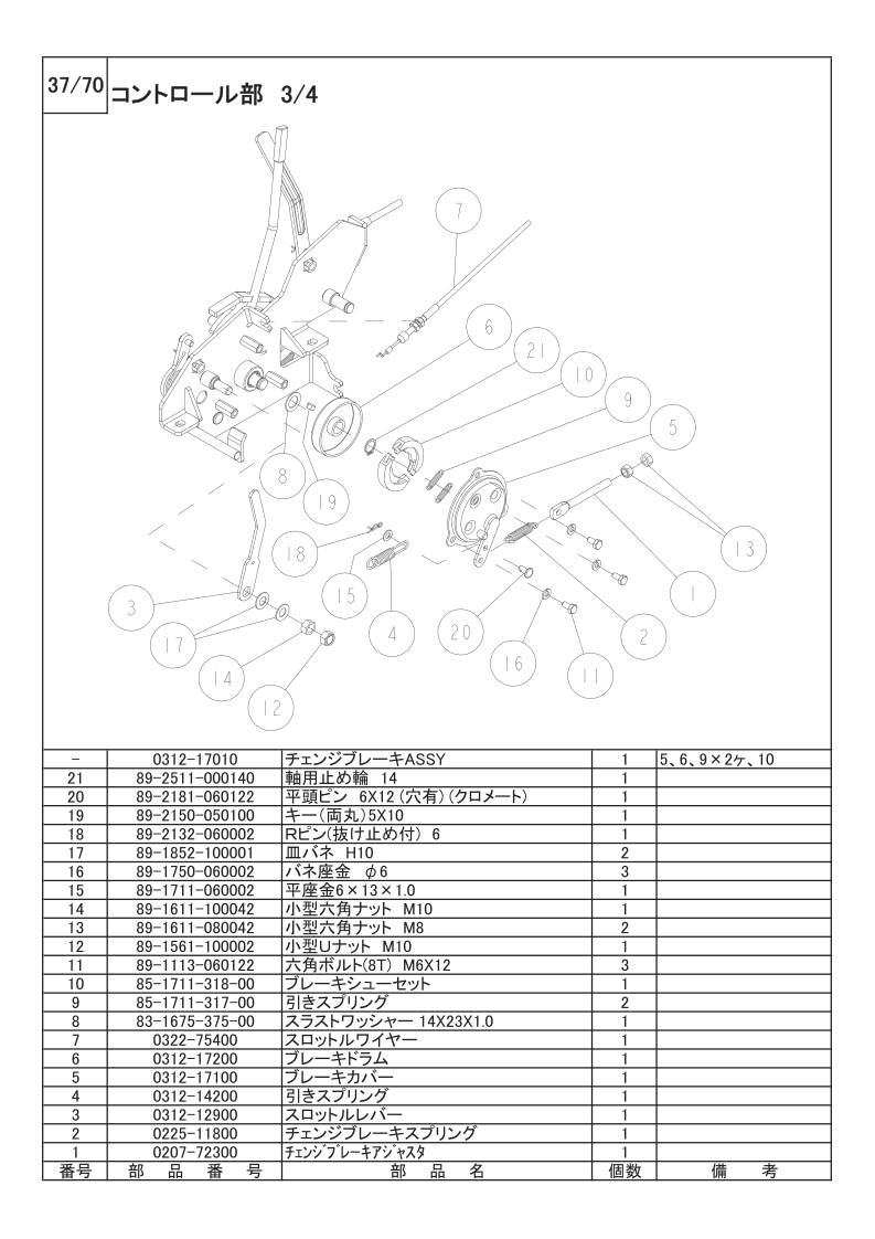 コントロール部 3/4