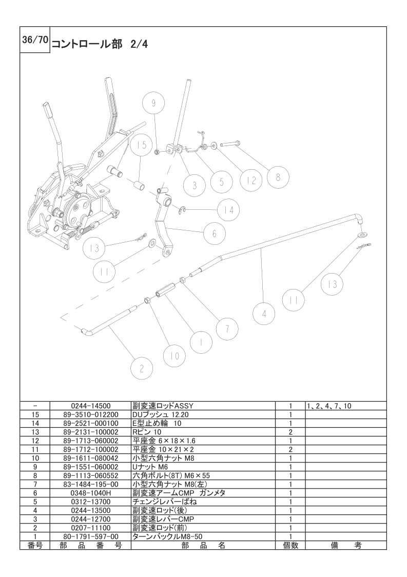 コントロール部 2/4