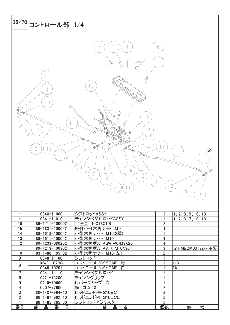 コントロール部 1/4