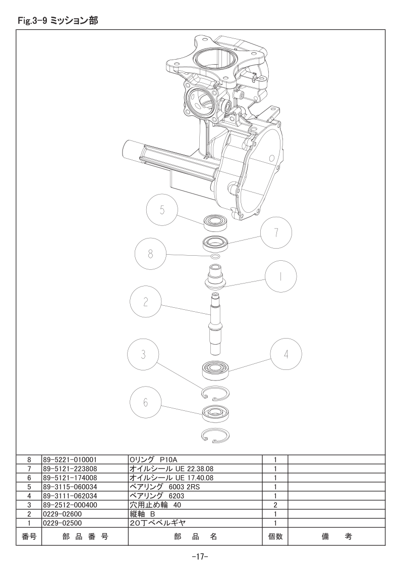3-9 ミッション部