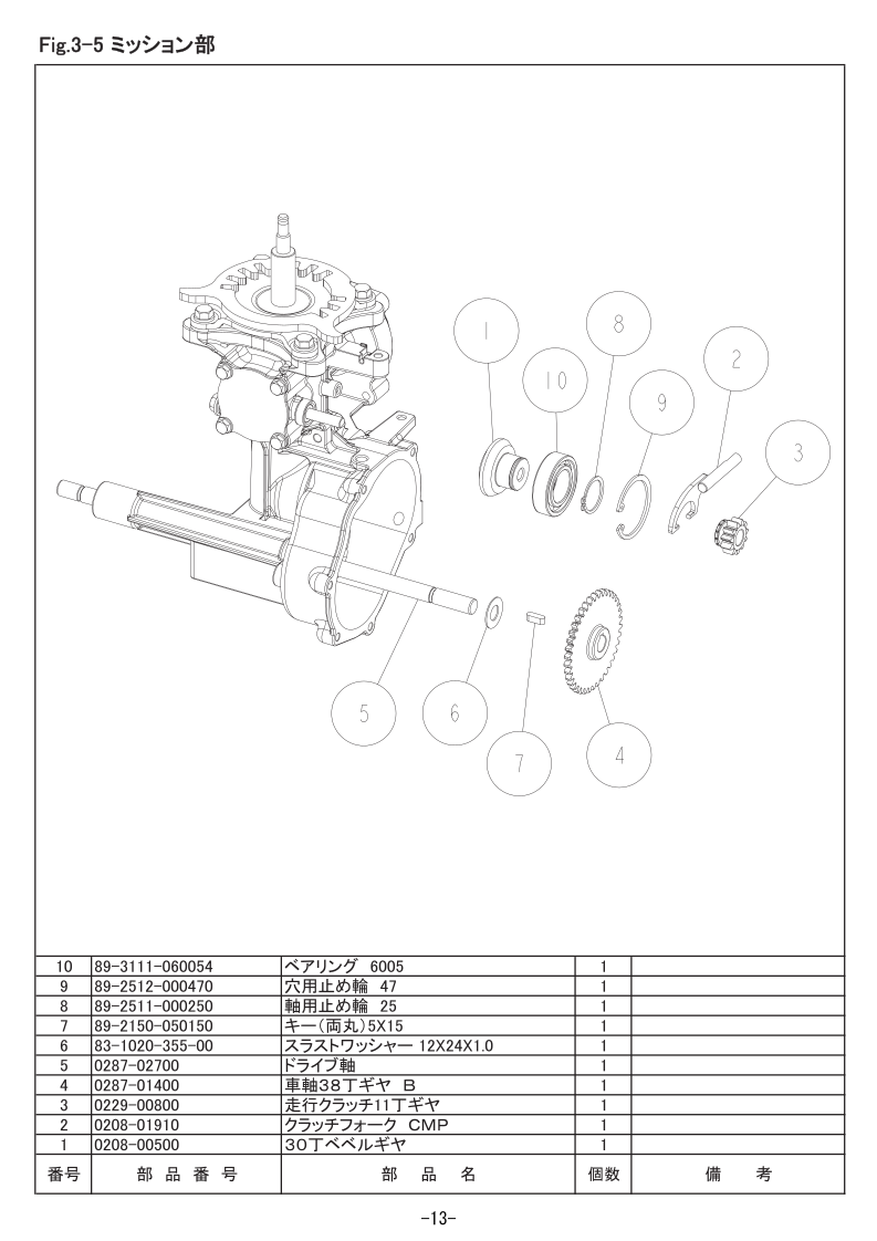 3-5 ミッション部