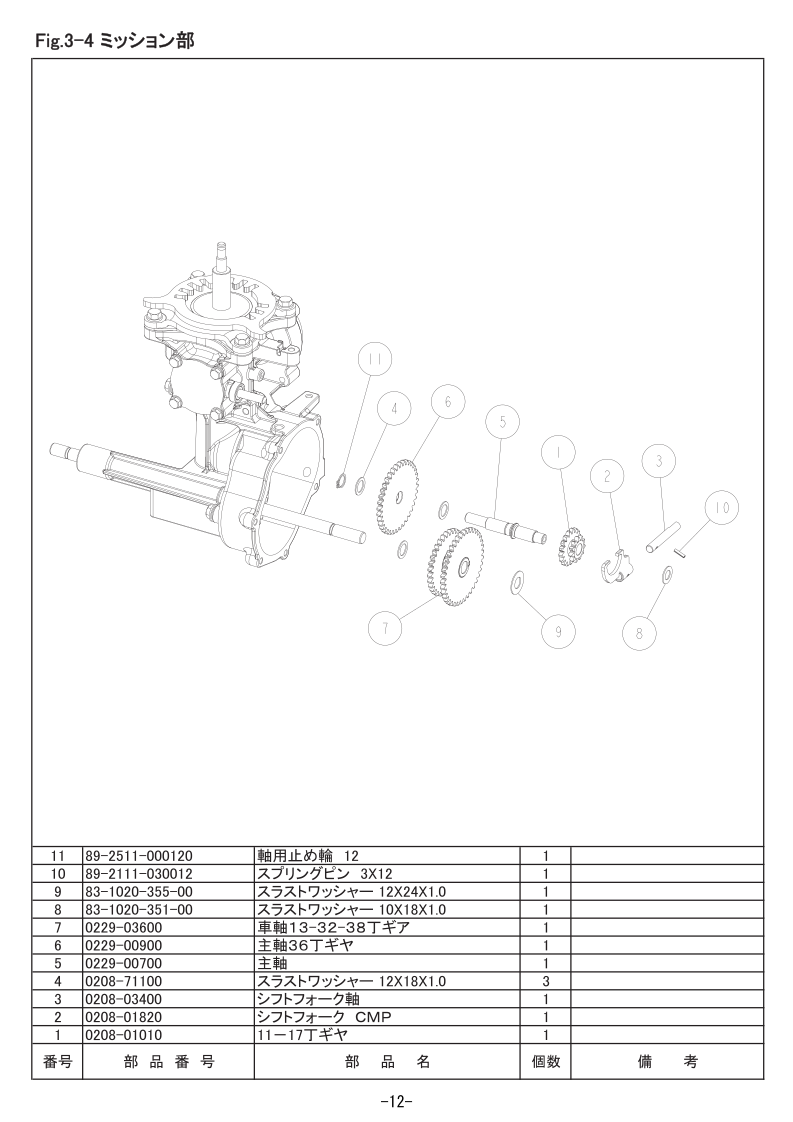 3-4 ミッション部
