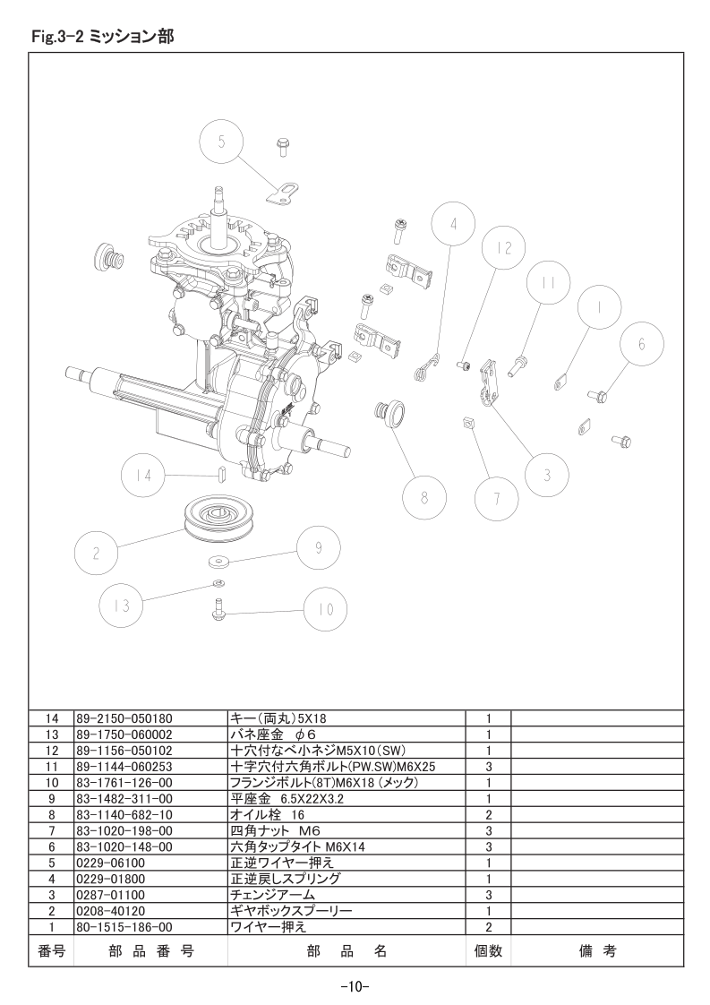 3-2 ミッション部