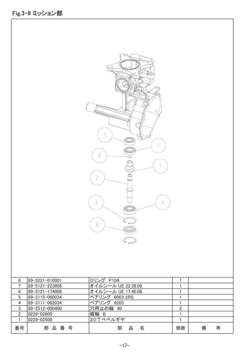 3-9 ミッション部