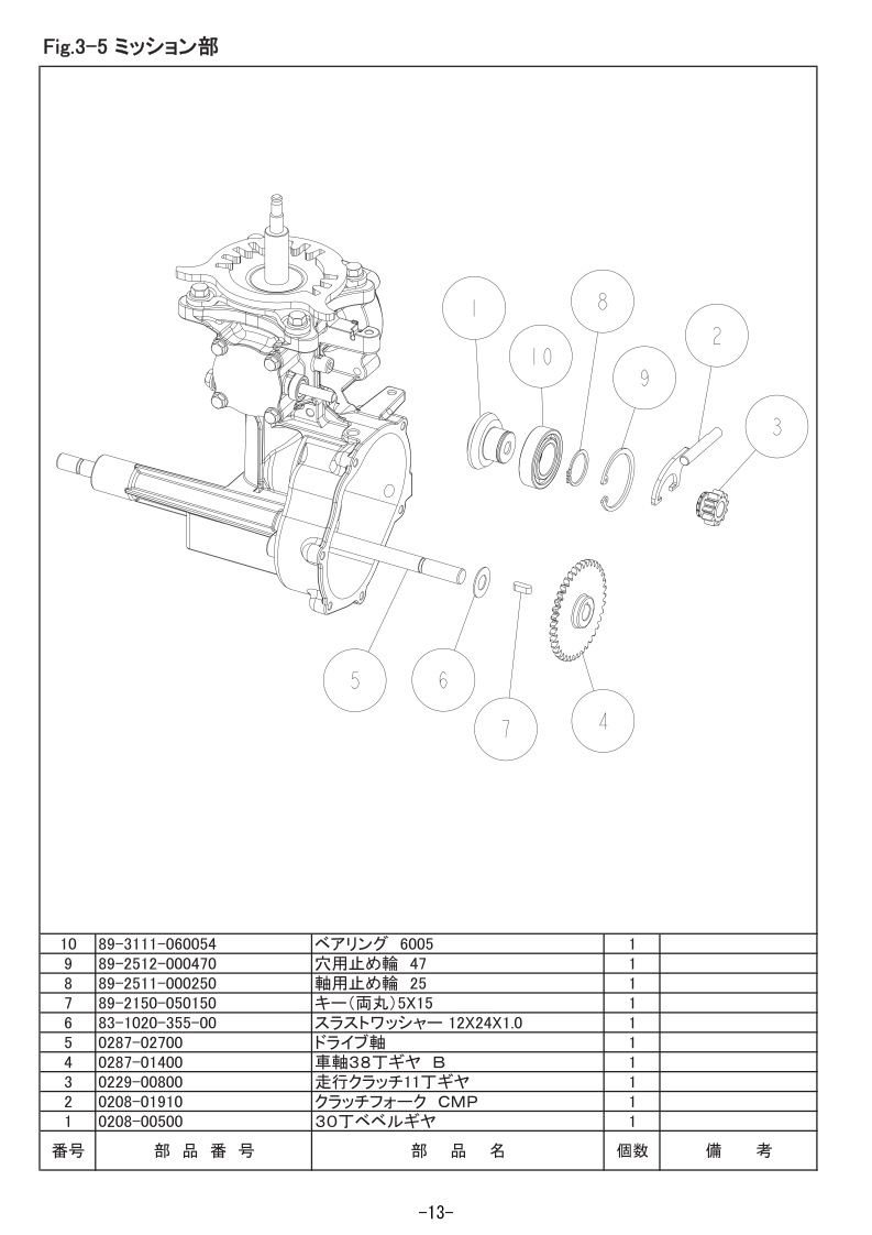 3-5 ミッション部