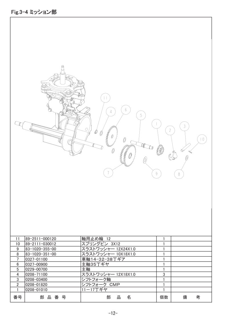3-4 ミッション部
