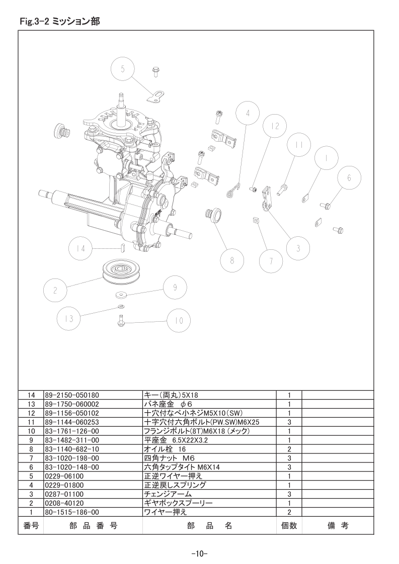 3-2 ミッション部