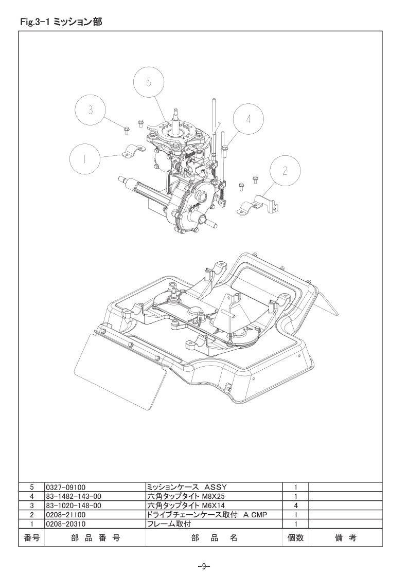 3-1 ミッション部