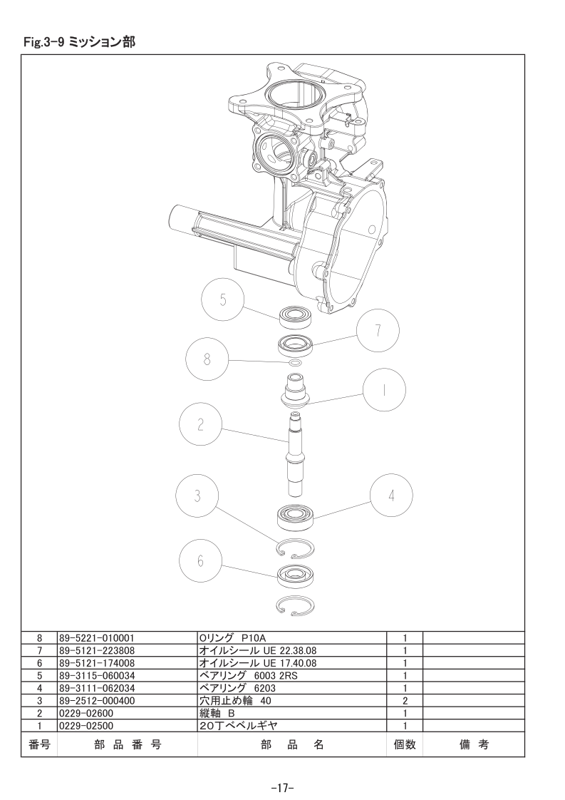 3-9 ミッション部