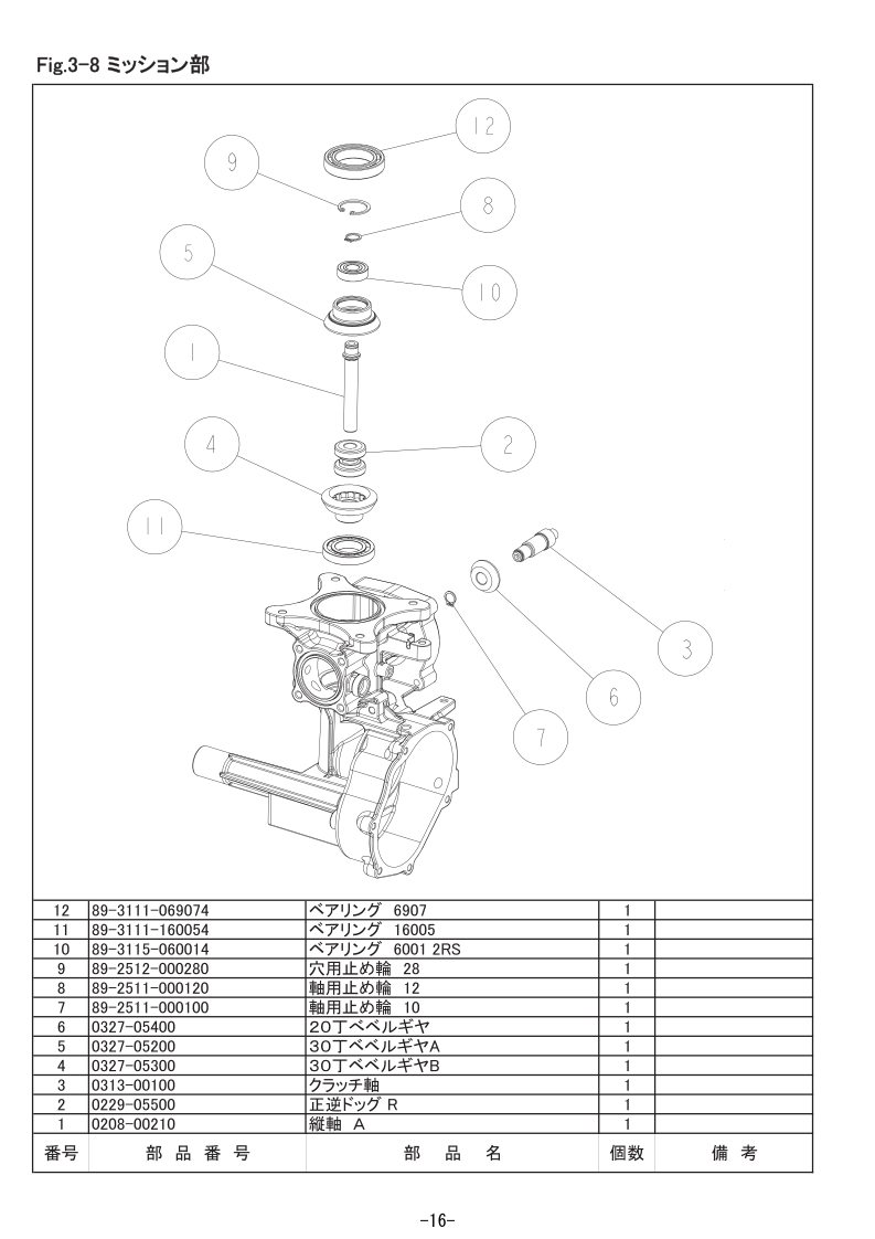 3-8 ミッション部