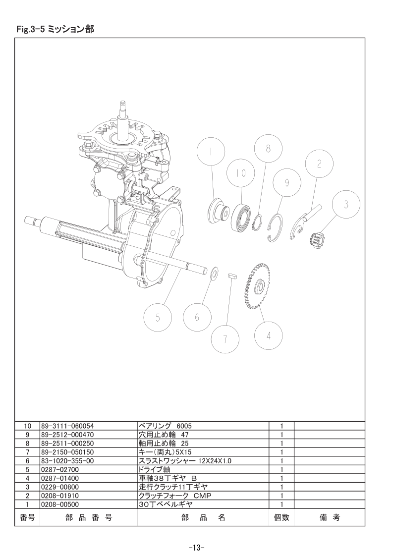 3-5 ミッション部