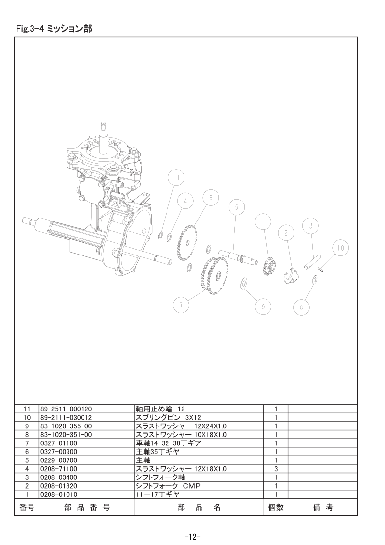 3-4 ミッション部