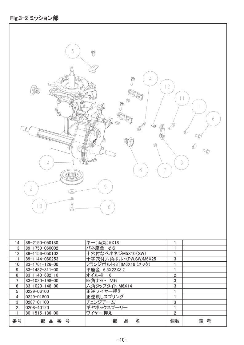 3-2 ミッション部