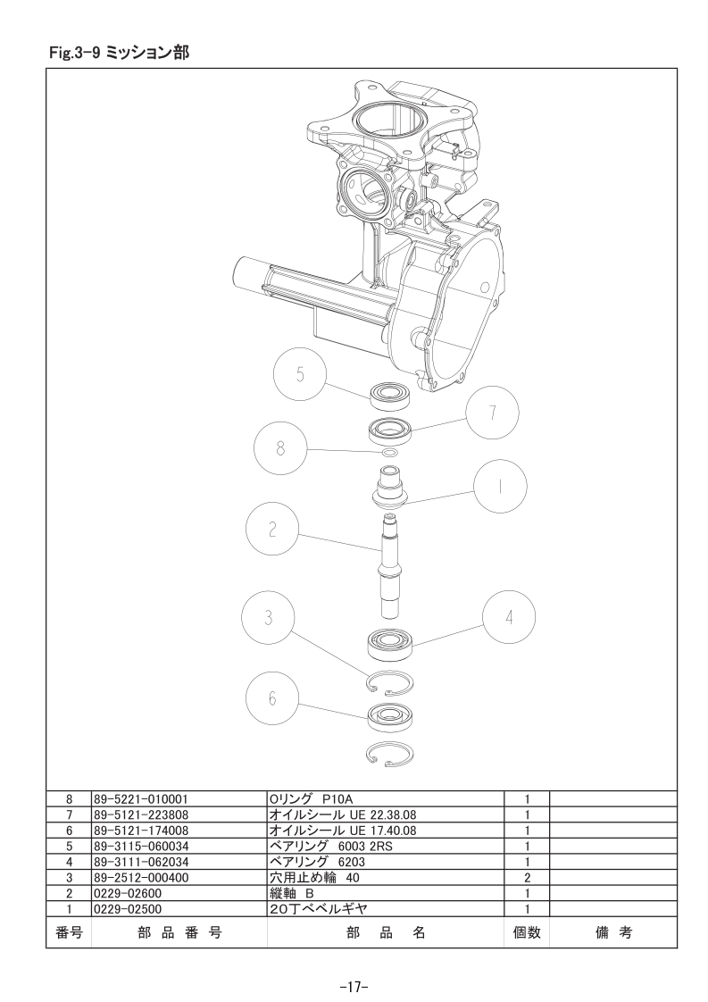 3-9 ミッション部