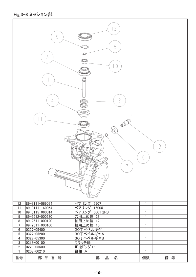 3-8 ミッション部