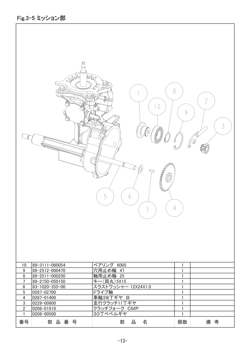 3-5 ミッション部