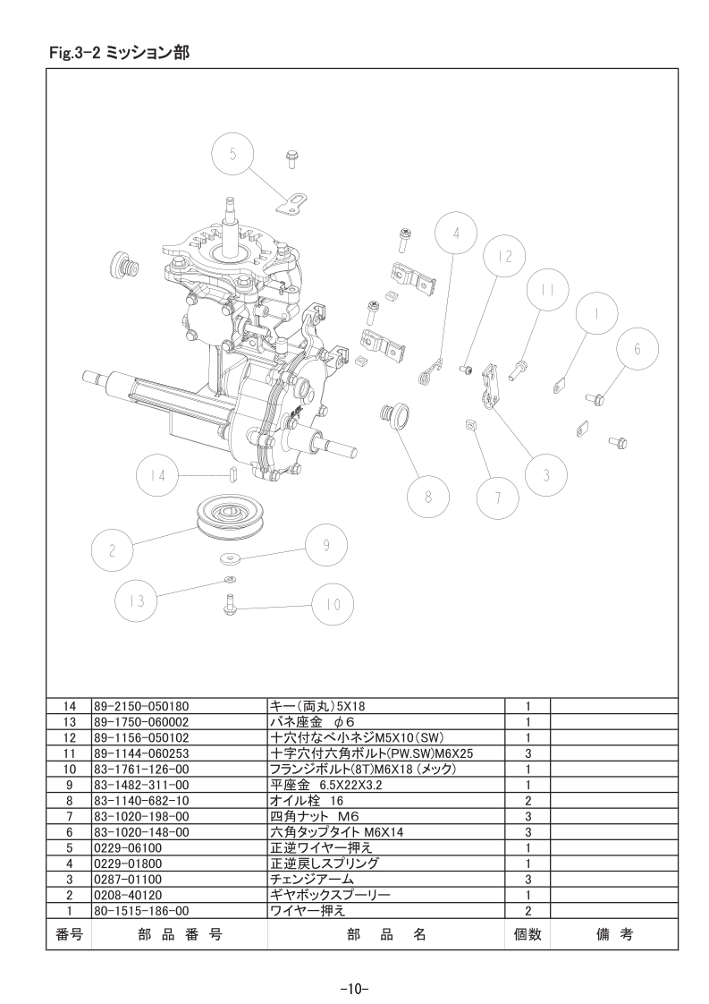 3-2 ミッション部