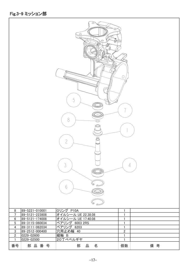 3-9 ミッション部