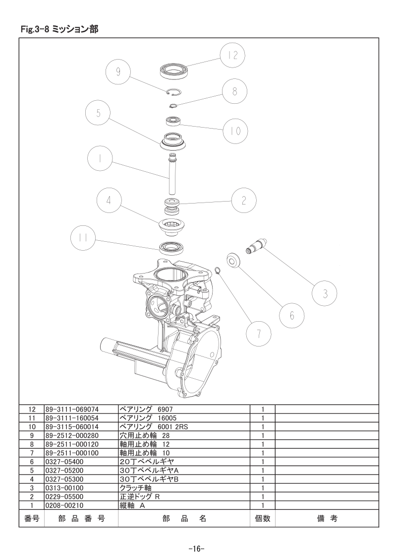 3-8 ミッション部