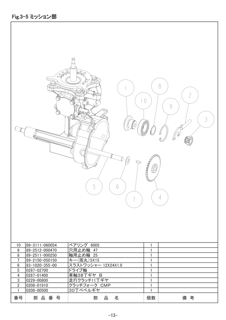 3-5 ミッション部