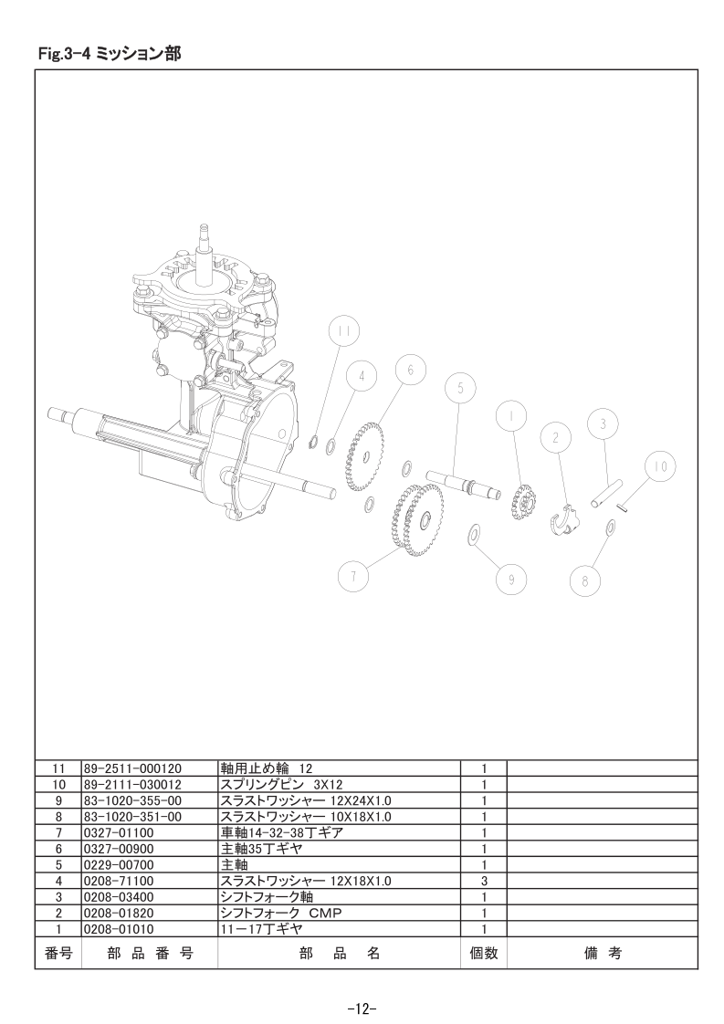 3-4 ミッション部