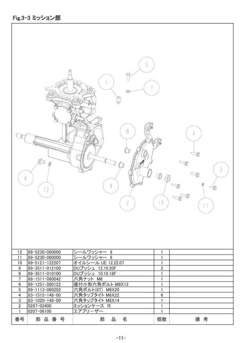 3-3 ミッション部