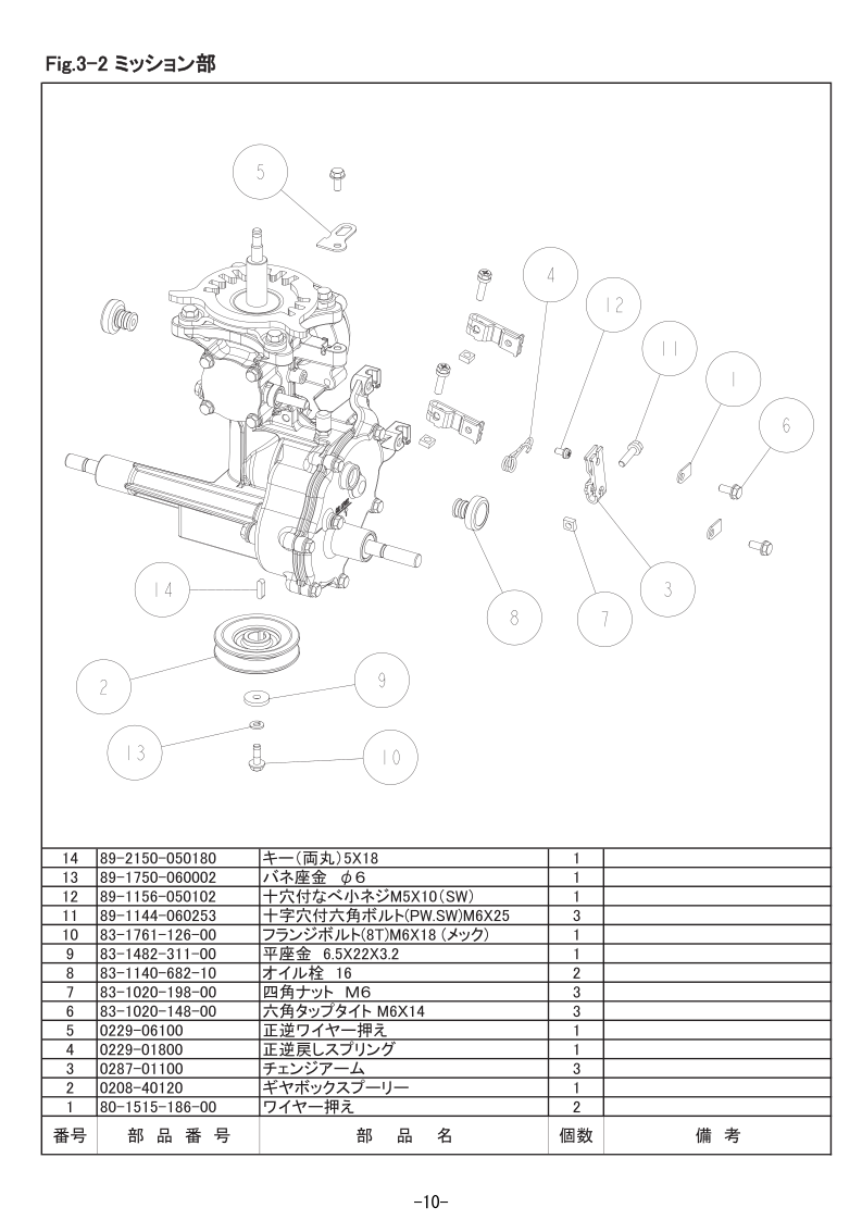 3-2 ミッション部