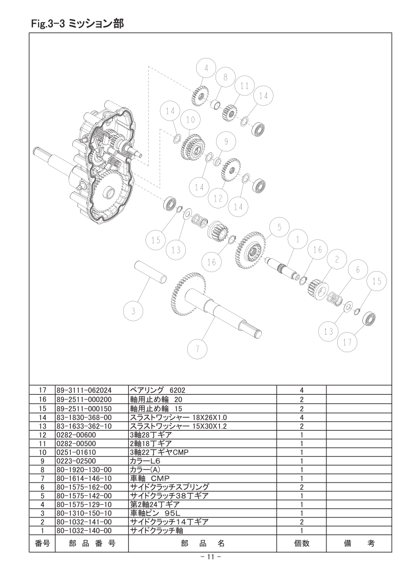 3-3 ミッション部