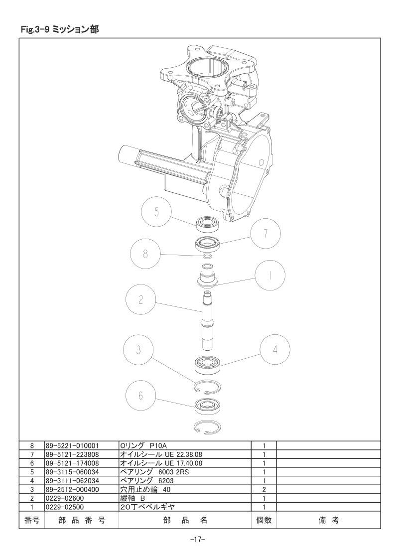 3-9 ミッション部