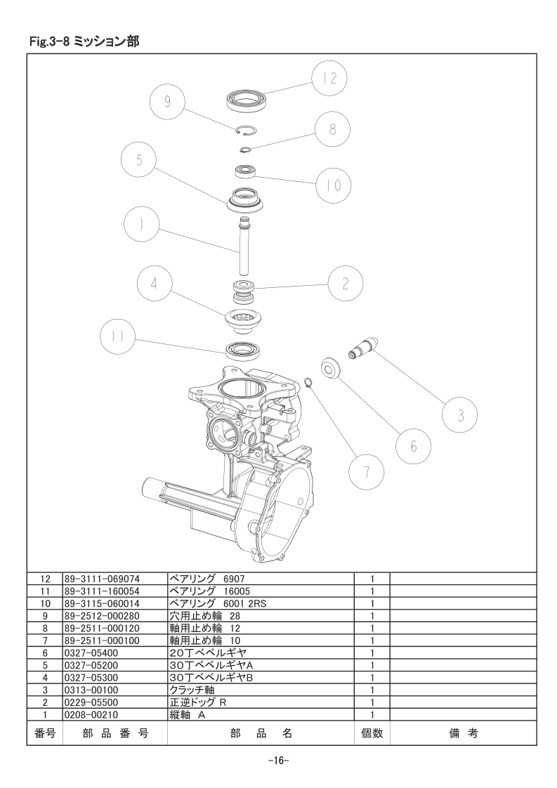 3-8 ミッション部