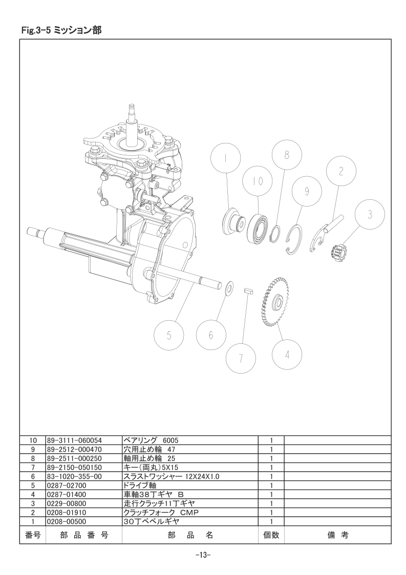 3-5 ミッション部