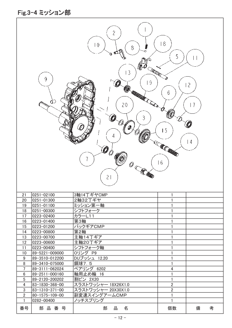 3-4 ミッション部