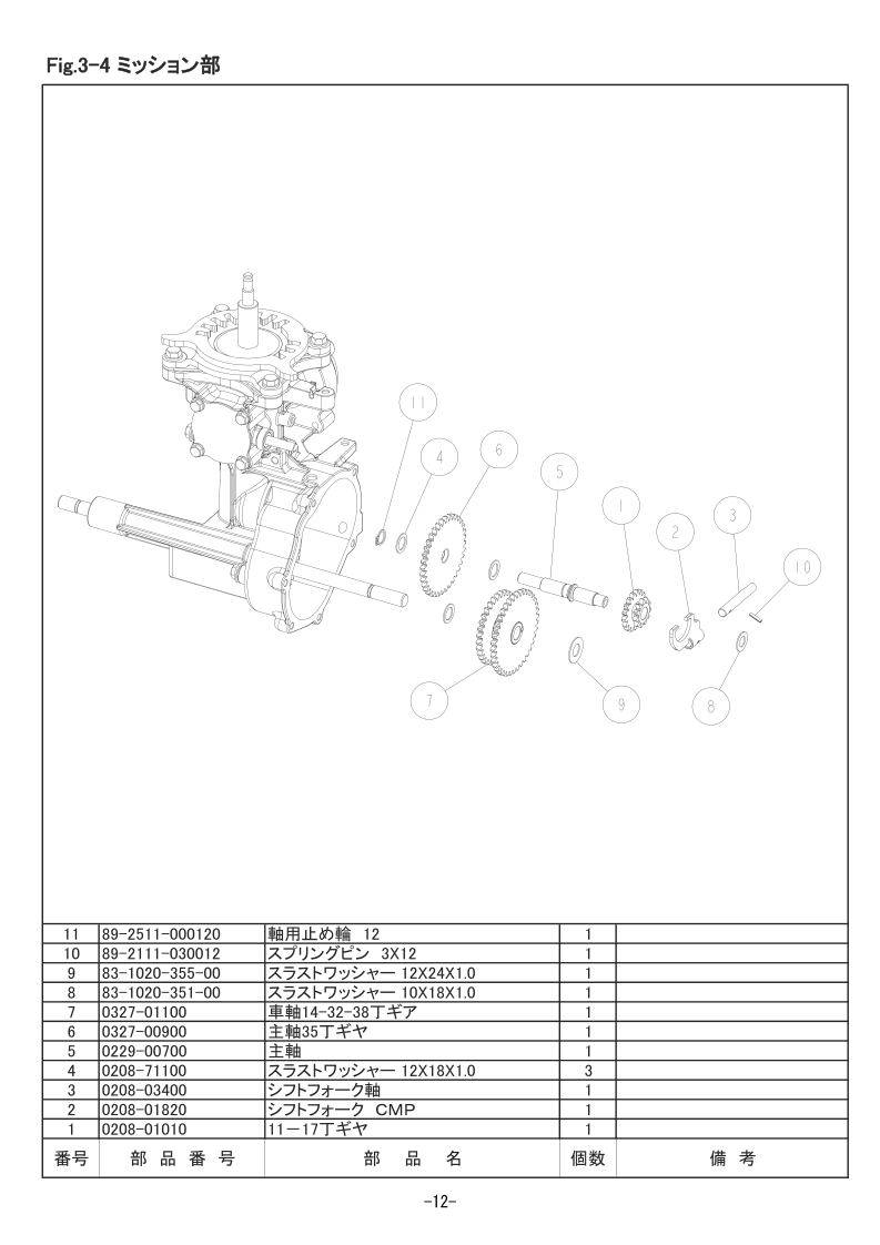 3-4 ミッション部