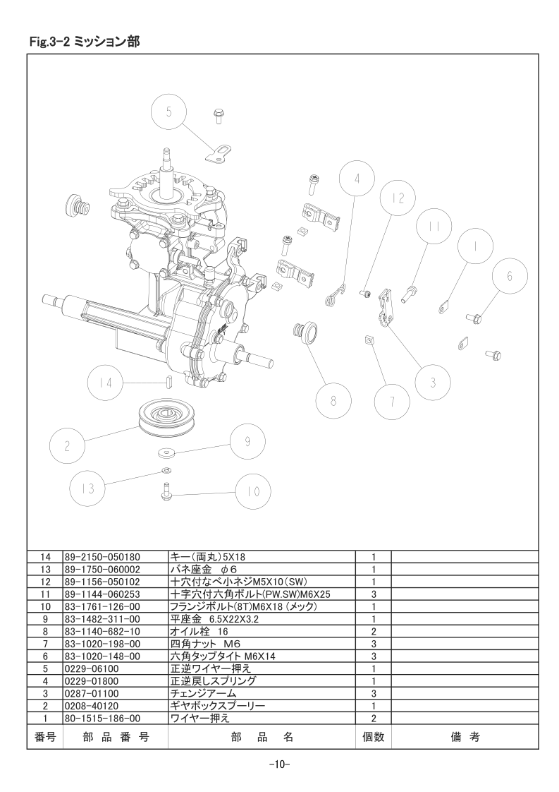 3-2 ミッション部