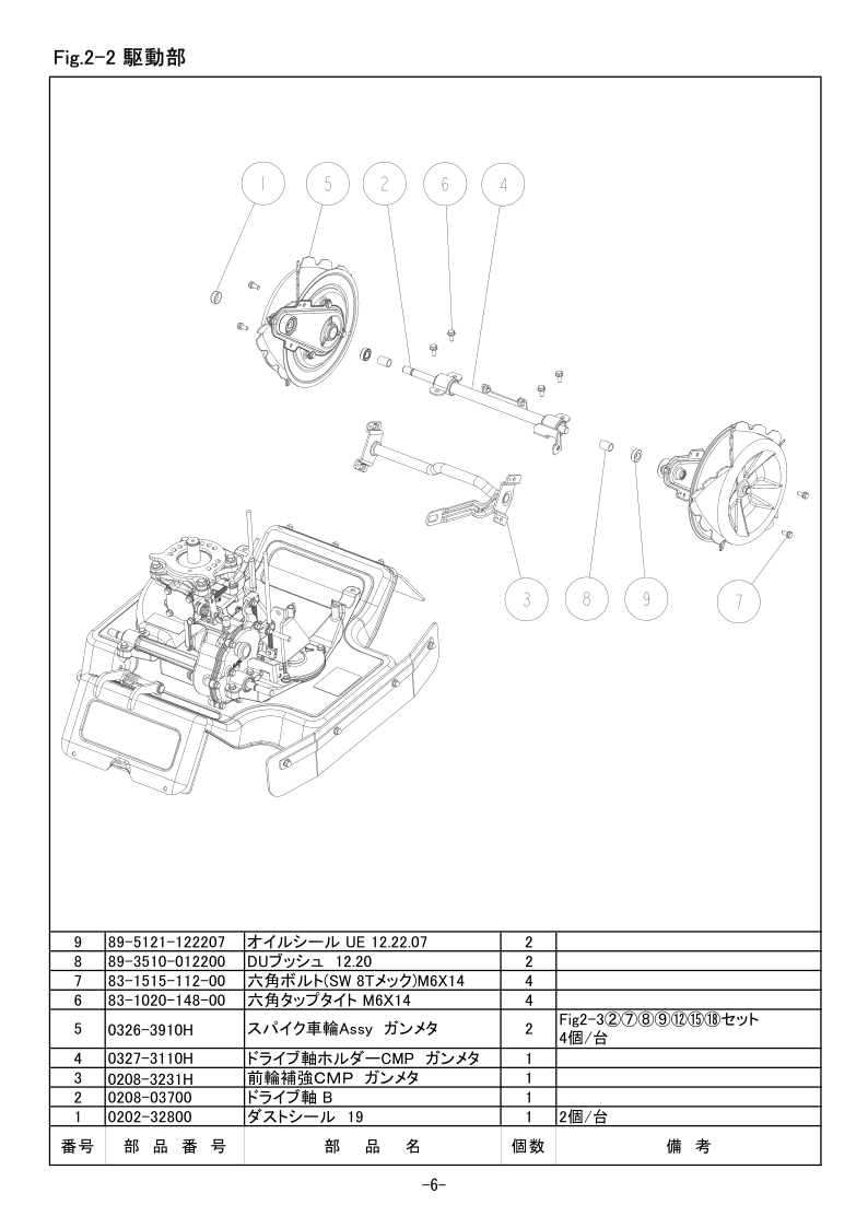 2-2 駆動部